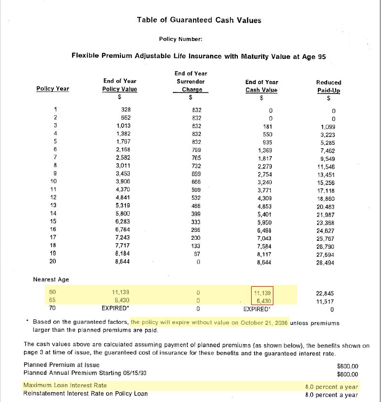 Table of Guaranteed Cash Values Adjustable Universal
