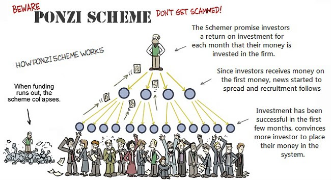 Ponzi Scheme Cheat Sheet